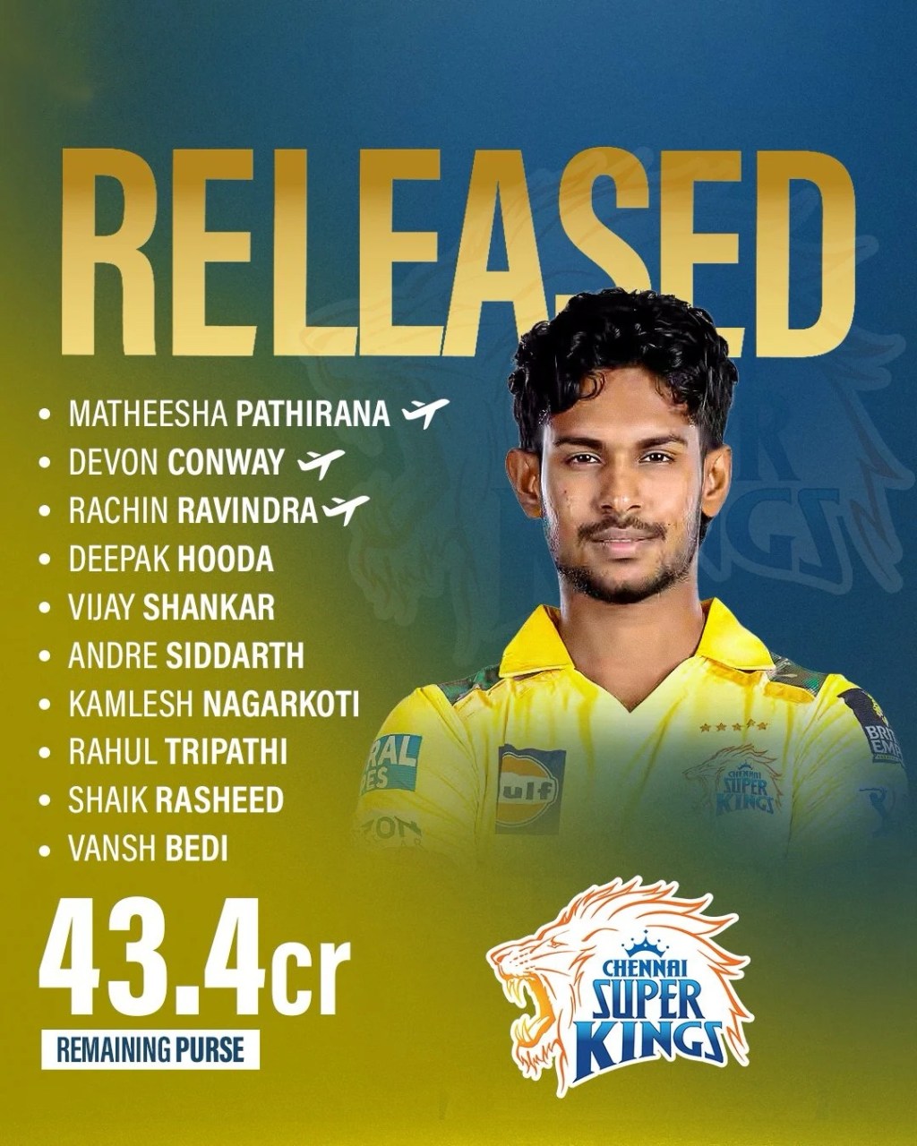 CSK Retention Review&nbsp;2025